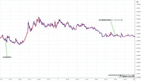 gbpusd1min260902.jpg