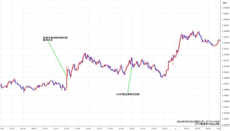 gbpusd1min260903.jpg