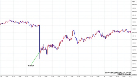 gbpusd1min260904.jpg