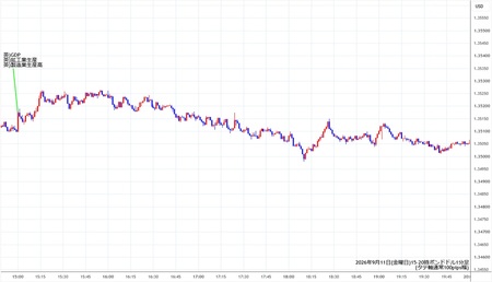 gbpusd1min260911-2.jpg