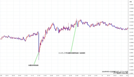 gbpusd1min260911.jpg