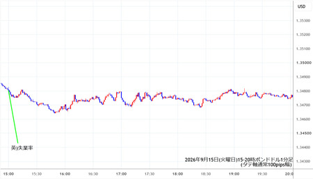 gbpusd1min260915-2.jpg