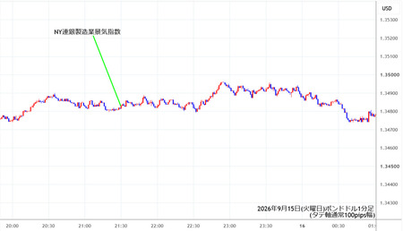 gbpusd1min260915.jpg
