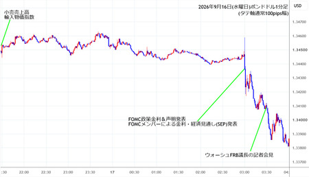 gbpusd1min260916.jpg