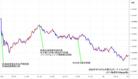 gbpusd1min260917.jpg