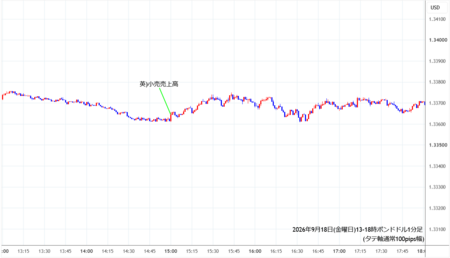 gbpusd1min260918-2.png