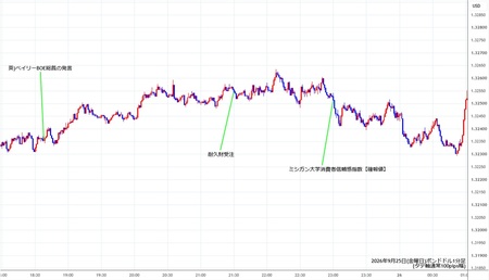 gbpusd1min260925.jpg
