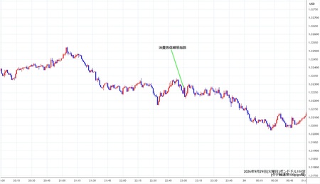 gbpusd1min260929.jpg