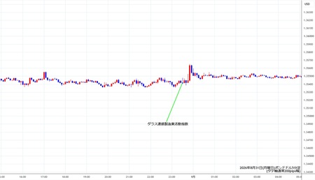 gbpusd5min260831.jpg