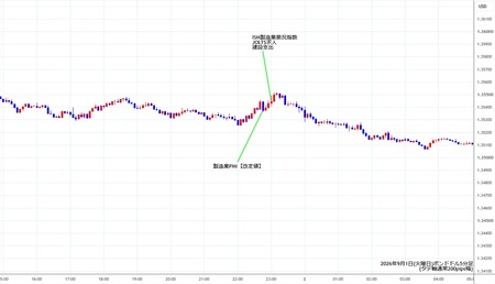 gbpusd5min260901.jpg