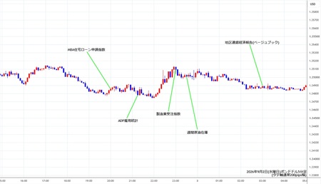 gbpusd5min260902.jpg