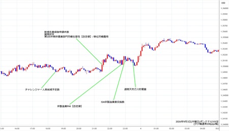 gbpusd5min260903.jpg