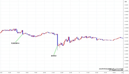 gbpusd5min260904.jpg