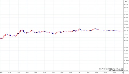 gbpusd5min260907.jpg