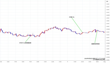 gbpusd5min260908.jpg