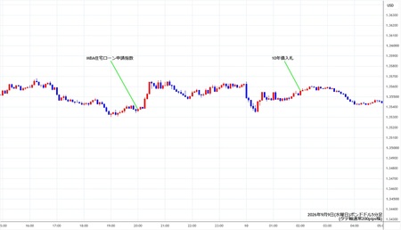 gbpusd5min260909.jpg