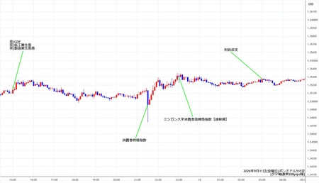 gbpusd5min260911.jpg