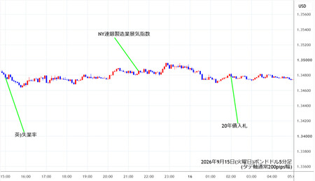 gbpusd5min260915.jpg