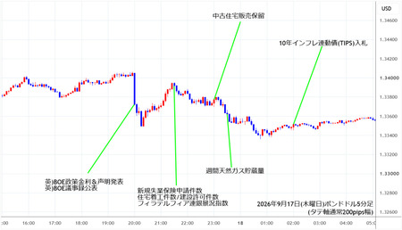 gbpusd5min260917.jpg