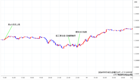 gbpusd5min260918.png