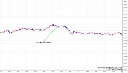 gbpusd5min260921.jpg