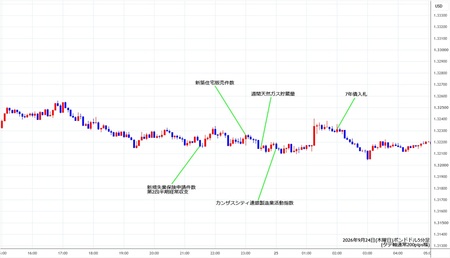 gbpusd5min260924.jpg