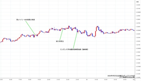 gbpusd5min260925.jpg