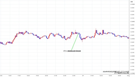 gbpusd5min260928.jpg