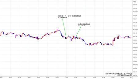 gbpusd5min260929.jpg