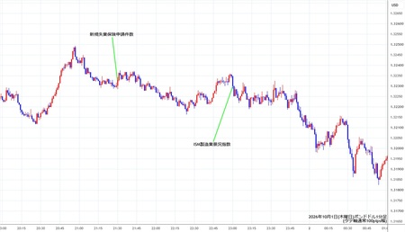 gbpusd1min261001.jpg