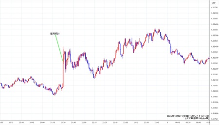 gbpusd1min261002.jpg