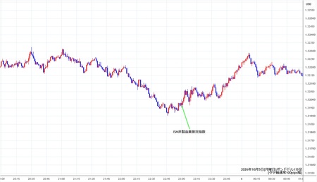 gbpusd1min261005.jpg