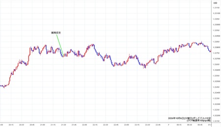 gbpusd1min261006.jpg