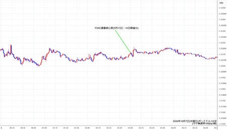 gbpusd1min261007.jpg