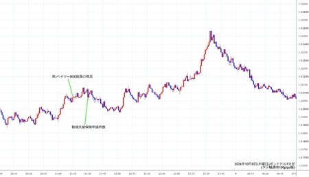 gbpusd1min261008.jpg