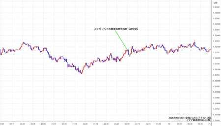gbpusd1min261009.jpg