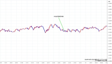 gbpusd1min261013.jpg