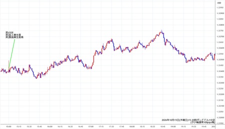 gbpusd1min261015-2.jpg