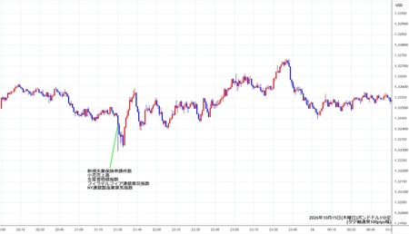 gbpusd1min261015.jpg