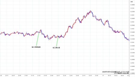 gbpusd1min261016.jpg