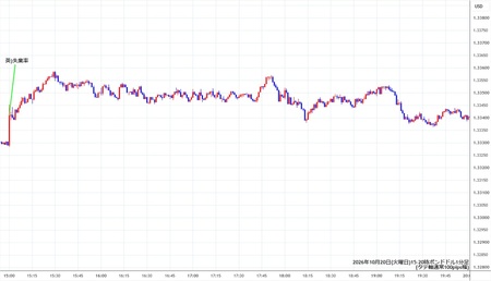 gbpusd1min261020-2.jpg