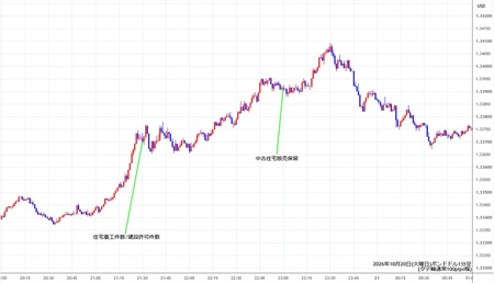 gbpusd1min261020.jpg