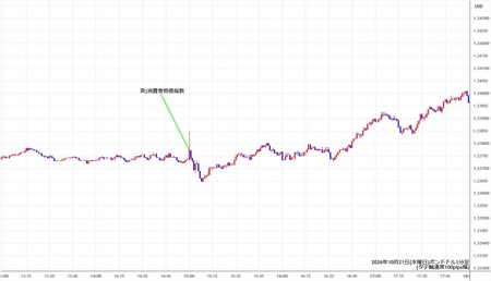 gbpusd1min261021.jpg