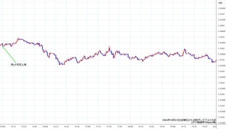 gbpusd1min261023-2.jpg