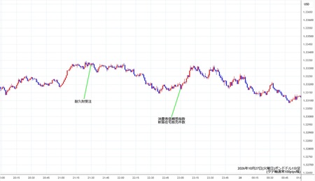 gbpusd1min261027.jpg