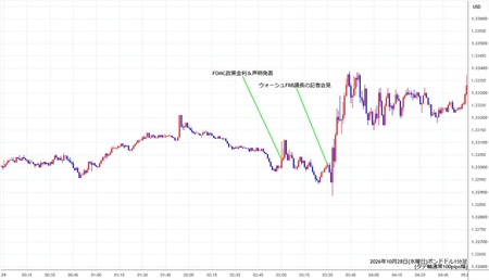 gbpusd1min261028.jpg