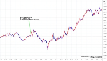 gbpusd1min261029.jpg