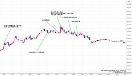 gbpusd5min260930.jpg
