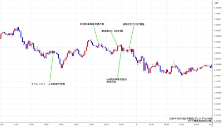 gbpusd5min261001.jpg