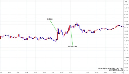 gbpusd5min261002.jpg